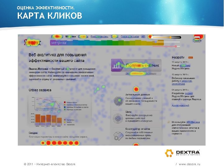 ОЦЕНКА ЭФФЕКТИВНОСТИ. КАРТА КЛИКОВ © 2011 – Интернет-агентство Dextra / www. dextra. ru 
