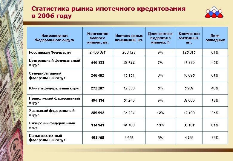 Долгосрочное жилищное кредитование