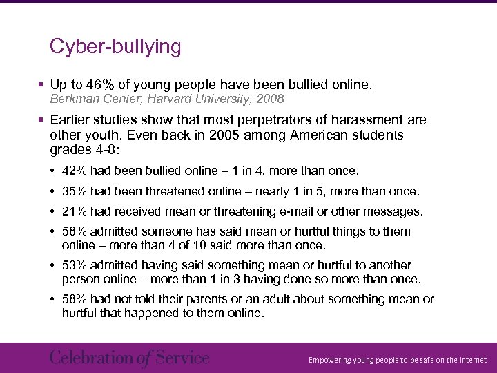 Cyber-bullying § Up to 46% of young people have been bullied online. Berkman Center,