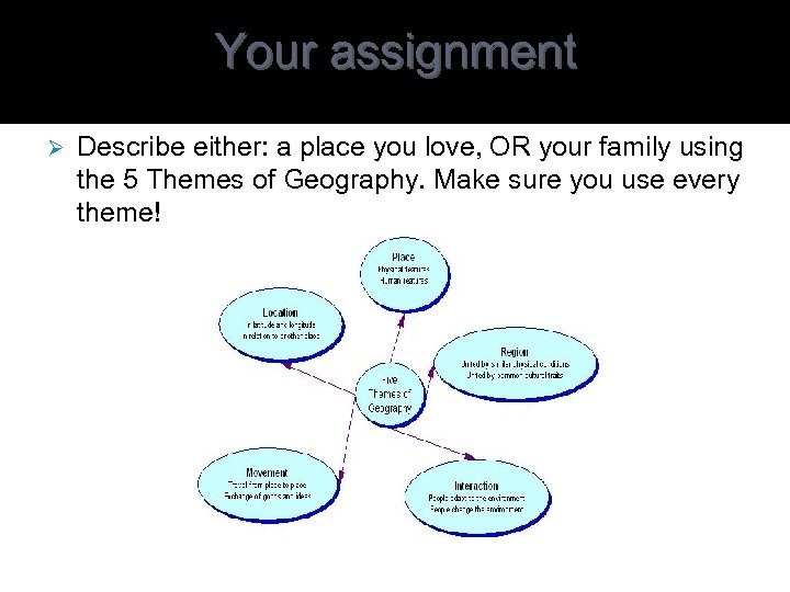 Your assignment Ø Describe either: a place you love, OR your family using the