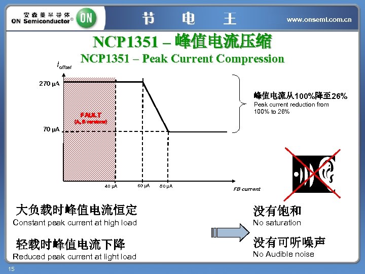 www. onsemi. com. cn NCP 1351 – 峰值电流压缩 Ioffset NCP 1351 – Peak Current