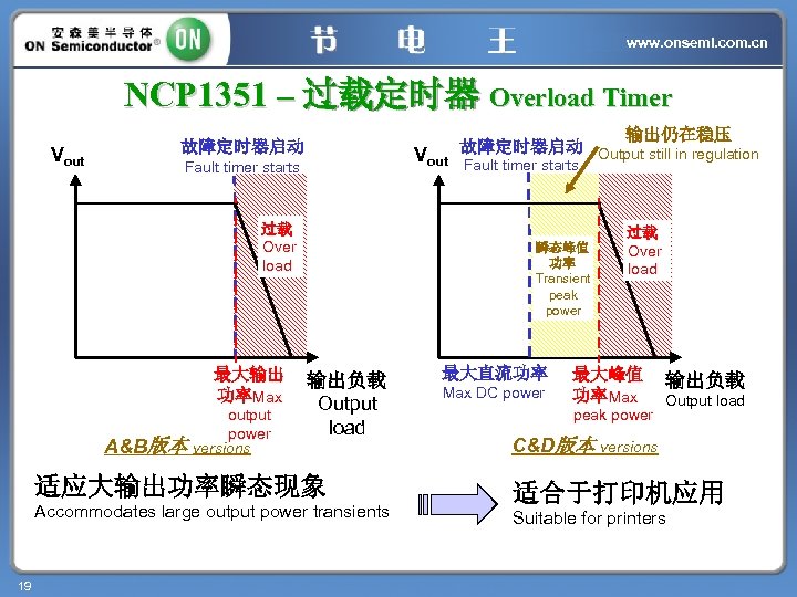 www. onsemi. com. cn NCP 1351 – 过载定时器 Overload Timer Vout 故障定时器启动 Vout Fault