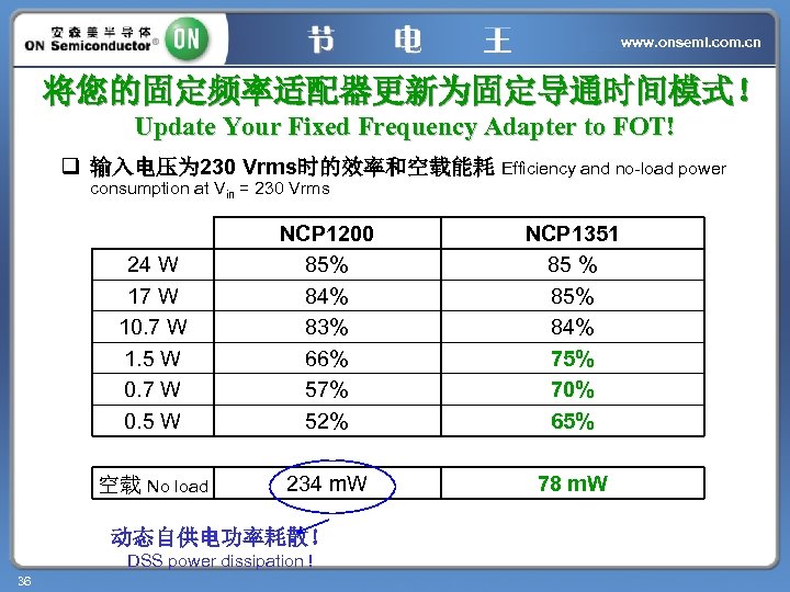 www. onsemi. com. cn 将您的固定频率适配器更新为固定导通时间模式！ Update Your Fixed Frequency Adapter to FOT! q 输入电压为