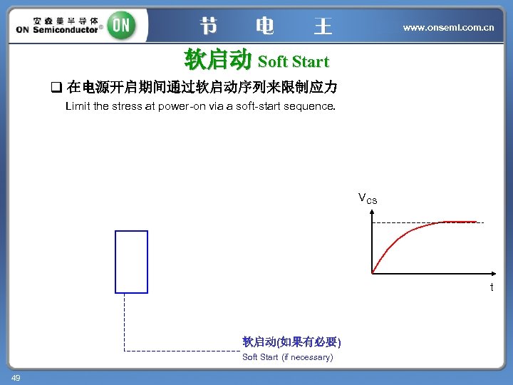 www. onsemi. com. cn 软启动 Soft Start q 在电源开启期间通过软启动序列来限制应力 Limit the stress at power-on