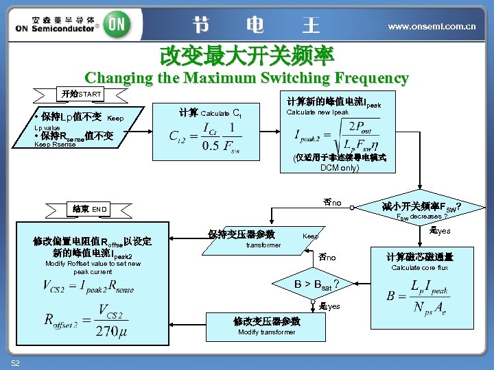 www. onsemi. com. cn 改变最大开关频率 Changing the Maximum Switching Frequency 开始START • 保持Lp值不变 Keep