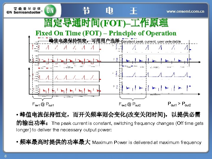 www. onsemi. com. cn 固定导通时间(FOT)– 作原理 Fixed On Time (FOT) – Principle of Operation