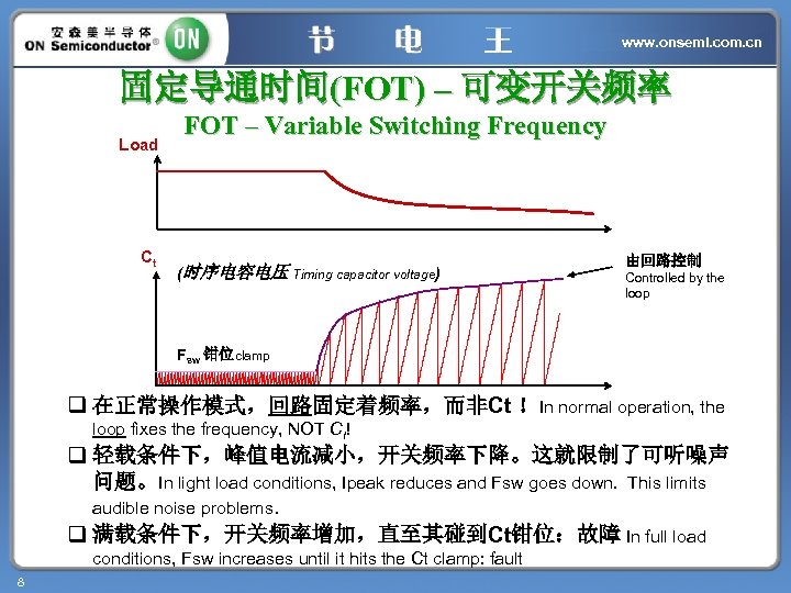www. onsemi. com. cn 固定导通时间(FOT) – 可变开关频率 Load Ct FOT – Variable Switching Frequency