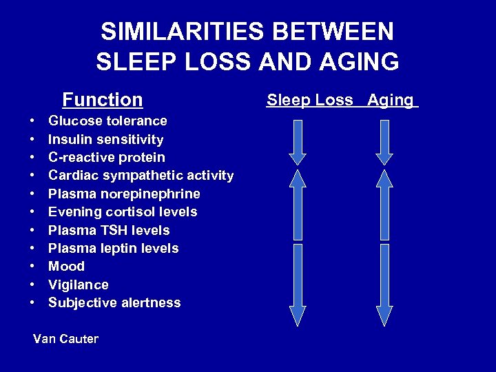 SIMILARITIES BETWEEN SLEEP LOSS AND AGING Function • • • Glucose tolerance Insulin sensitivity