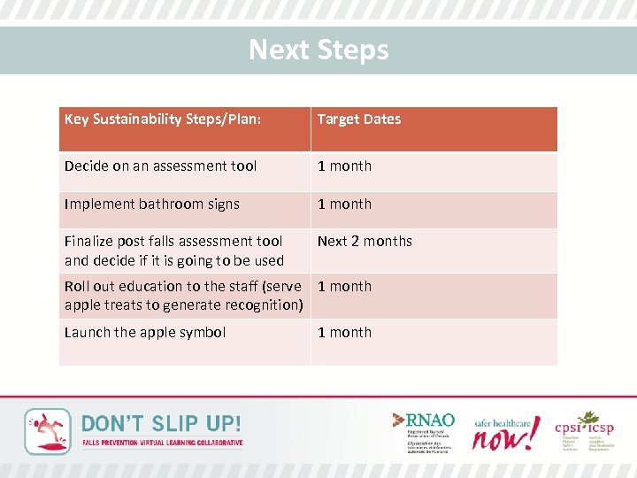 Next Steps Key Sustainability Steps/Plan: Target Dates Decide on an assessment tool 1 month