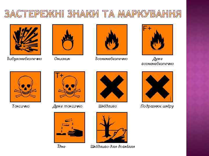 Вибухонебезпечно Токсично Окисник Дуже токсично Їдке Вогненебезпечно Шкідливо для довкілля Дуже вогненебезпечно Подразнює шкіру