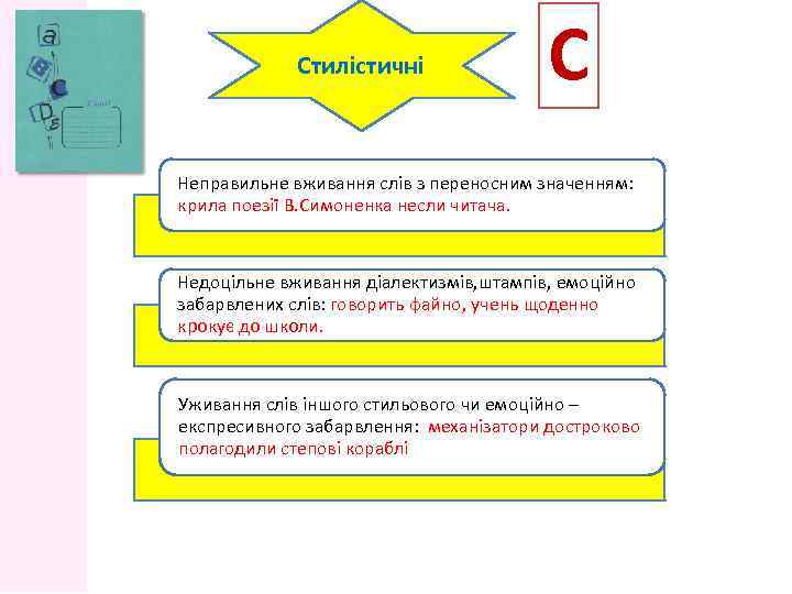 Стилістичні С Неправильне вживання слів з переносним значенням: крила поезії В. Симоненка несли читача.