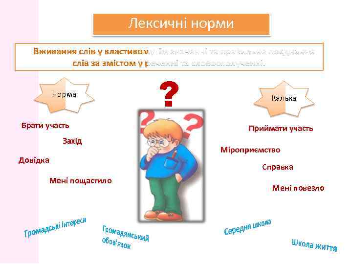 Лексичні норми Норма Брати участь Довідка Мені пощастило ? Калька Приймати участь Справка Мені