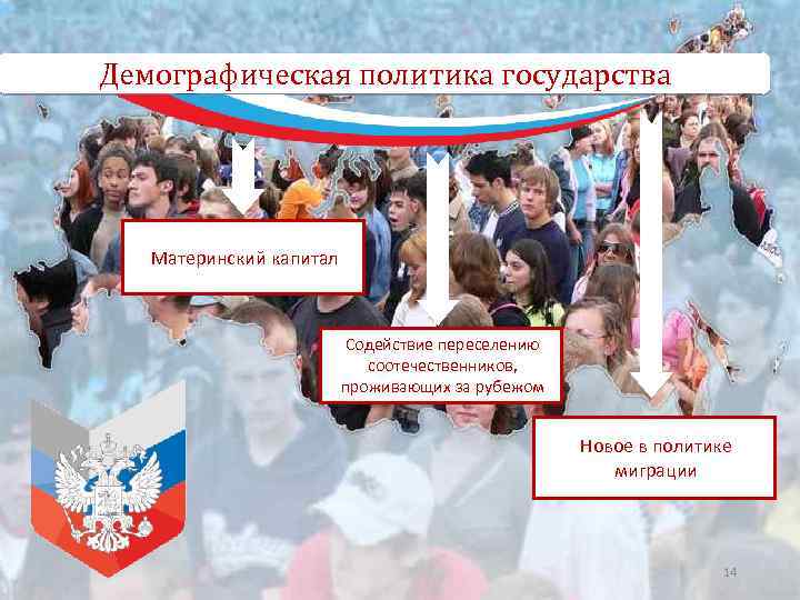 Демографическая политика государства Материнский капитал Содействие переселению соотечественников, проживающих за рубежом Новое в политике