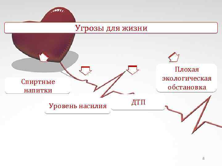 Угрозы для жизни Плохая экологическая обстановка Спиртные напитки Уровень насилия ДТП 8 