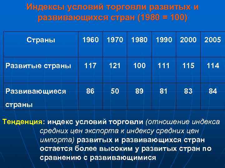 Внешняя торговля развивающихся стран. Индекс условий торговли. Индекс условий внешней торговли. Индекс реальных условий торговли.