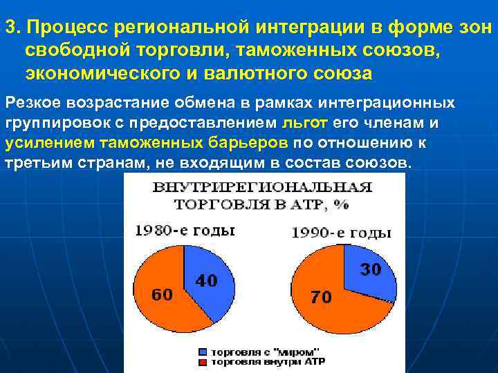 3. Процесс региональной интеграции в форме зон свободной торговли, таможенных союзов, экономического и валютного