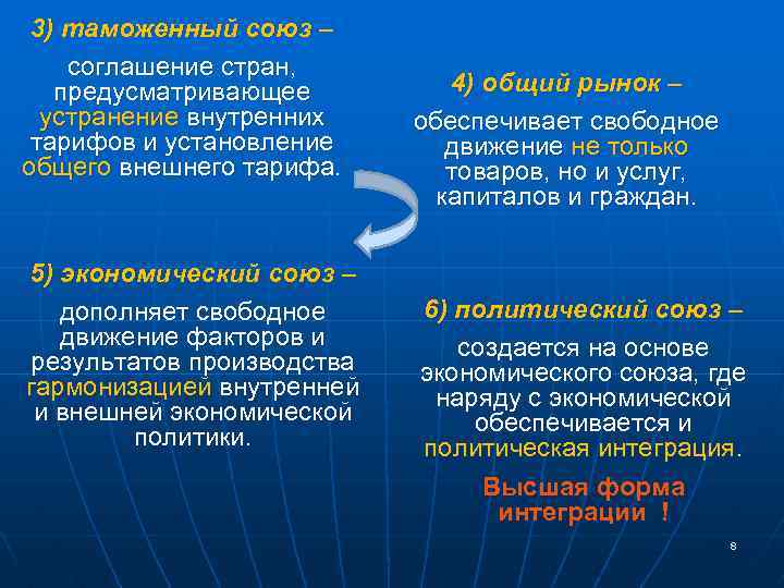 3) таможенный союз – соглашение стран, предусматривающее устранение внутренних тарифов и установление общего внешнего