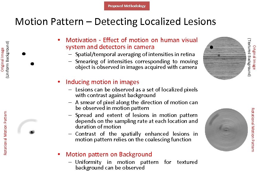 Proposed Methodology – Spatial/temporal averaging of intensities in retina – Smearing of intensities corresponding