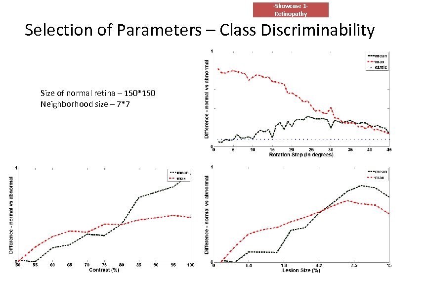 -Showcase 1 Retinopathy Selection of Parameters – Class Discriminability Size of normal retina –