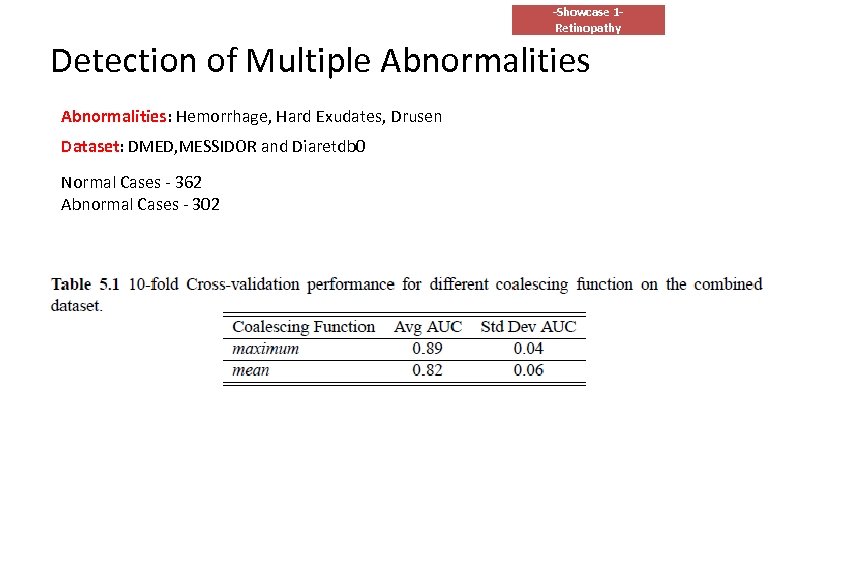 -Showcase 1 Retinopathy Detection of Multiple Abnormalities: Hemorrhage, Hard Exudates, Drusen Dataset: DMED, MESSIDOR