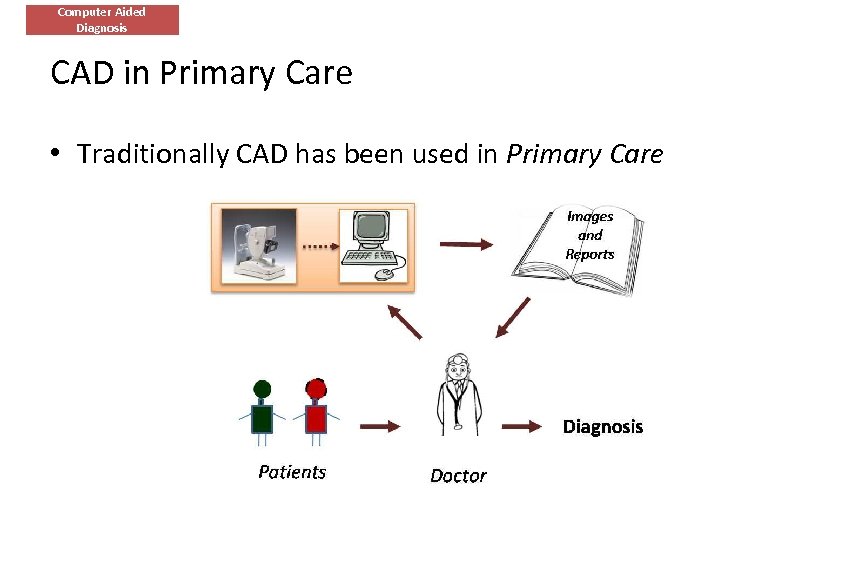 Computer Aided Diagnosis CAD in Primary Care • Traditionally CAD has been used in