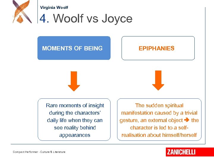 Jonathan Swift Virginia Woolf 4. Woolf vs Joyce MOMENTS OF BEING Rare moments of