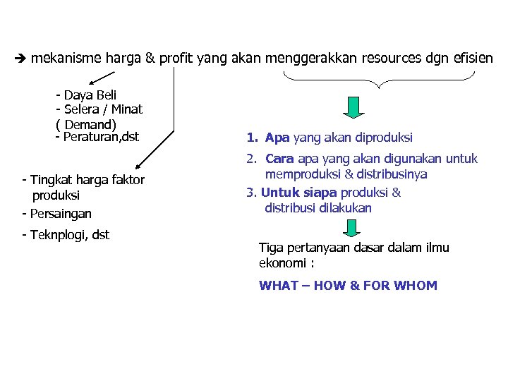  mekanisme harga & profit yang akan menggerakkan resources dgn efisien - Daya Beli
