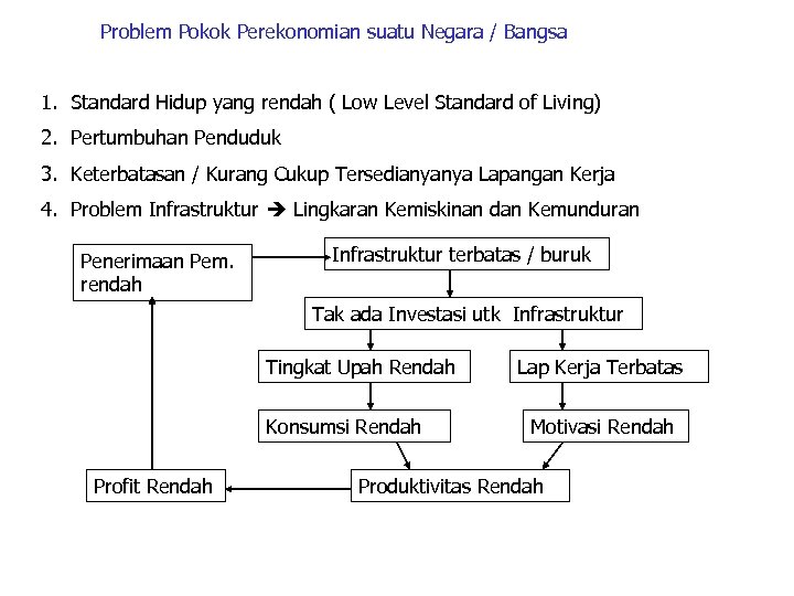 Problem Pokok Perekonomian suatu Negara / Bangsa 1. Standard Hidup yang rendah ( Low