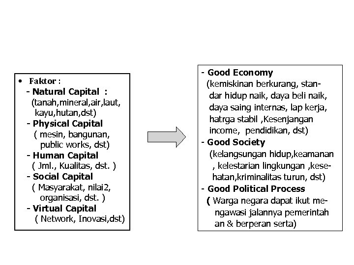  • Faktor : - Natural Capital : (tanah, mineral, air, laut, kayu, hutan,