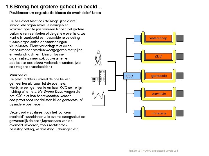 1. 6 Breng het grotere geheel in beeld… Positioneer uw organisatie binnen de overheid