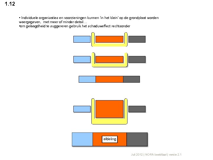 1. 12 • Individuele organisaties en voorzieningen kunnen ‘in het klein’ op de grondplaat