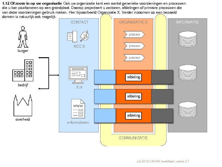 1. 12 Of zoom in op uw organisatie Ook uw organisatie kent een aantal