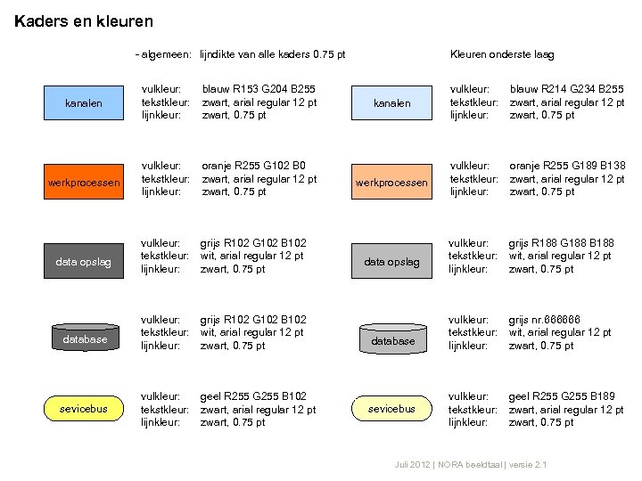 Kaders en kleuren - algemeen: lijndikte van alle kaders 0. 75 pt kanalen vulkleur: