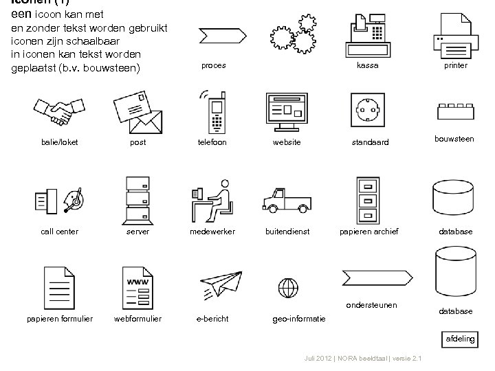 Iconen (1) een icoon kan met en zonder tekst worden gebruikt iconen zijn schaalbaar