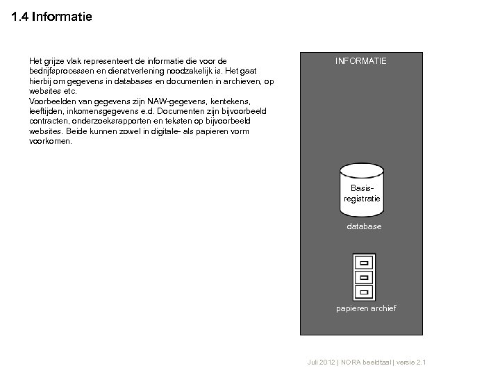 1. 4 Informatie Het grijze vlak representeert de informatie die voor de bedrijfsprocessen en