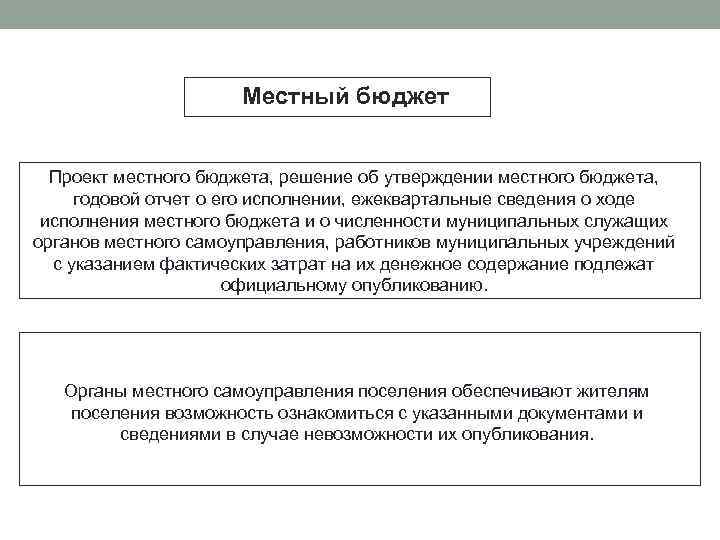 Местный бюджет Проект местного бюджета, решение об утверждении местного бюджета, годовой отчет о его