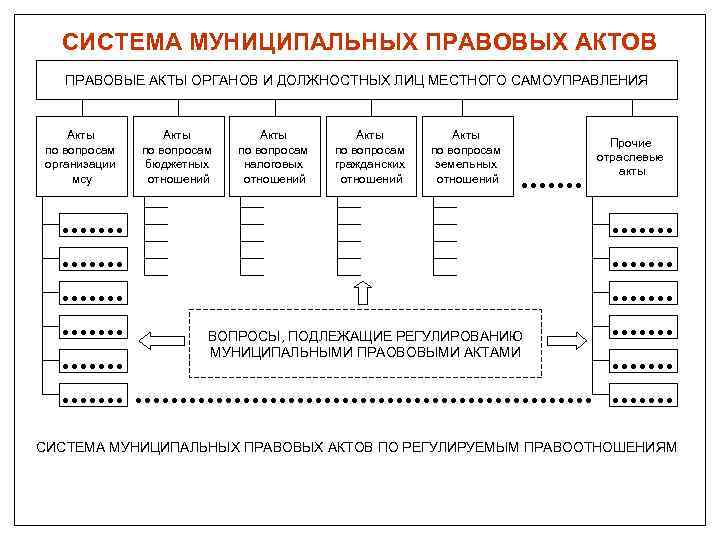 Схема правовые акты