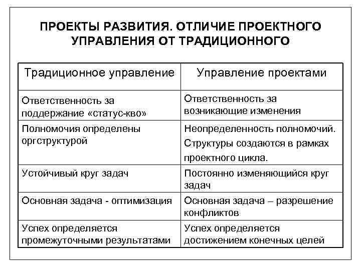 Проектное управление развитием отличается от управления проектом тем что