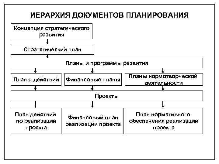 Контроль стратегического планирования