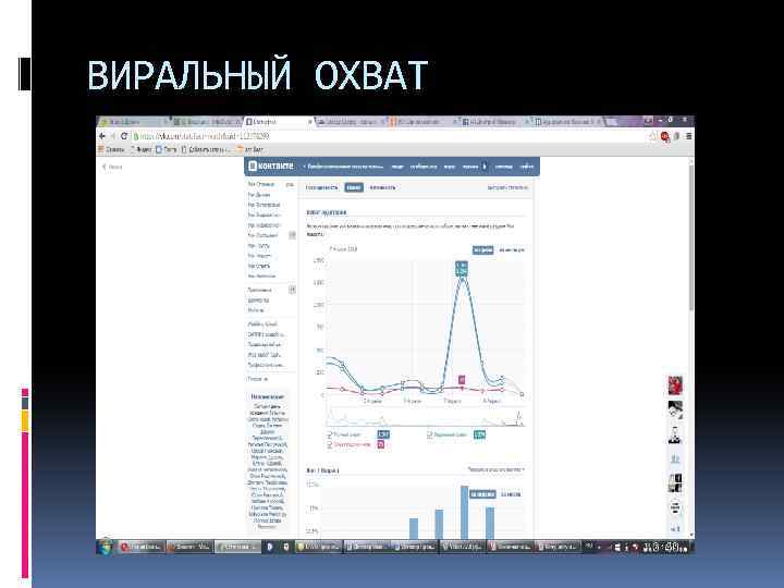 ВИРАЛЬНЫЙ ОХВАТ 