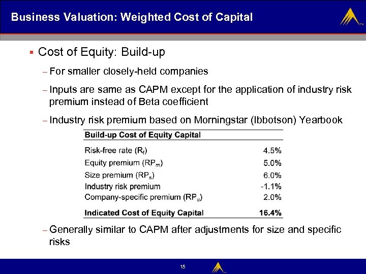 Business Valuation: Weighted Cost of Capital § Cost of Equity: Build-up – For smaller