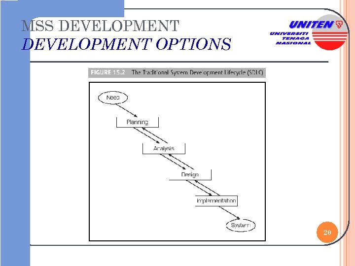 MSS DEVELOPMENT OPTIONS 20 