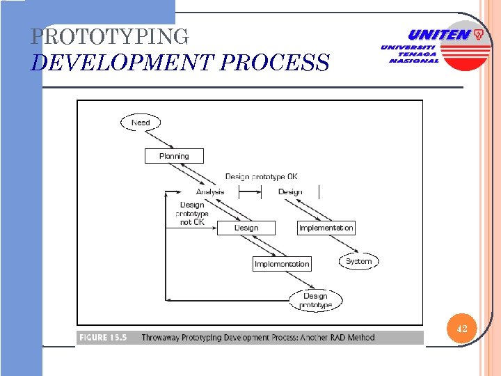 PROTOTYPING DEVELOPMENT PROCESS 42 