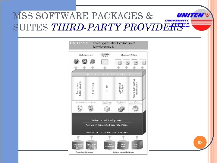 MSS SOFTWARE PACKAGES & SUITES THIRD-PARTY PROVIDERS 68 