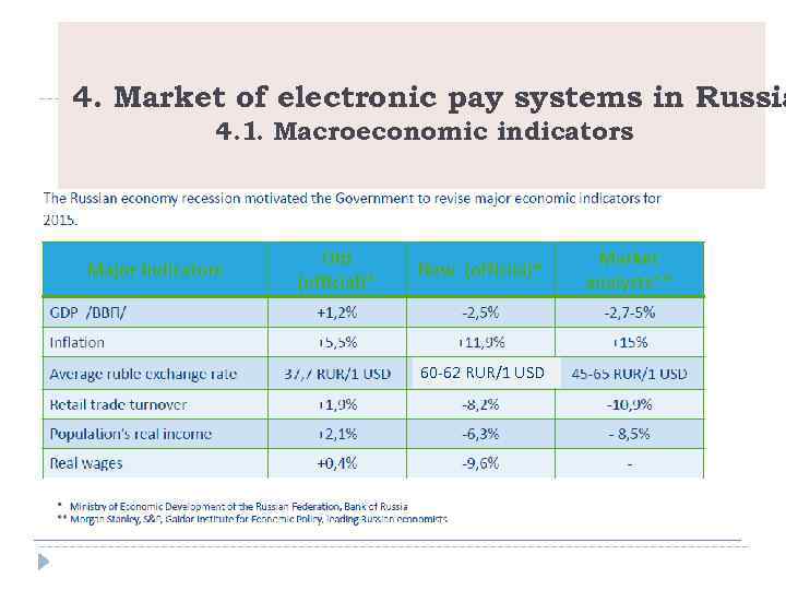 4. Market of electronic pay systems in Russia 4. 1. Macroeconomic indicators 60 -62