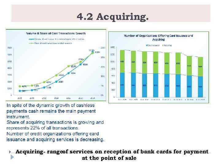 4. 2 Acquiring- rangeof services on reception of bank cards for payment at the