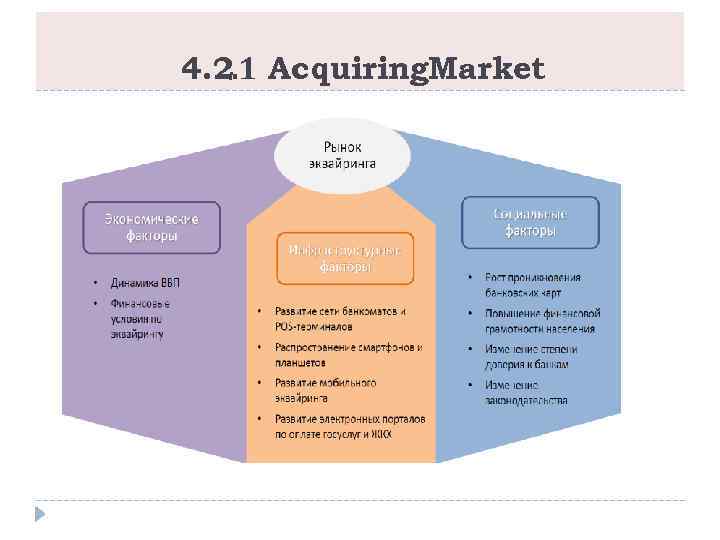 4. 2. 1 Acquiring. Market 