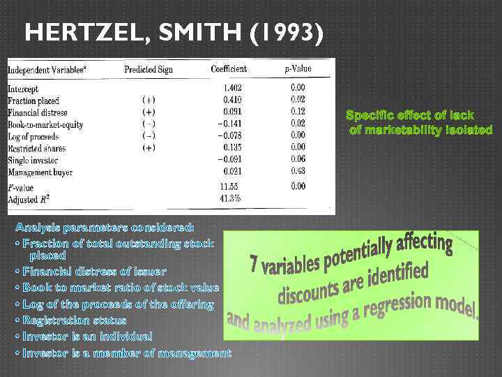 HERTZEL, SMITH (1993) Specific effect of lack of marketability isolated Analysis parameters considered: •