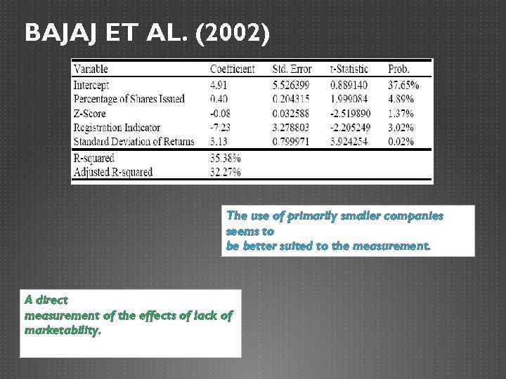 BAJAJ ET AL. (2002) The use of primarily smaller companies seems to be better