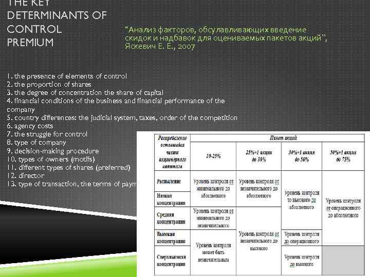 THE KEY DETERMINANTS OF CONTROL PREMIUM “Анализ факторов, обсулавливающих введение скидок и надбавок для